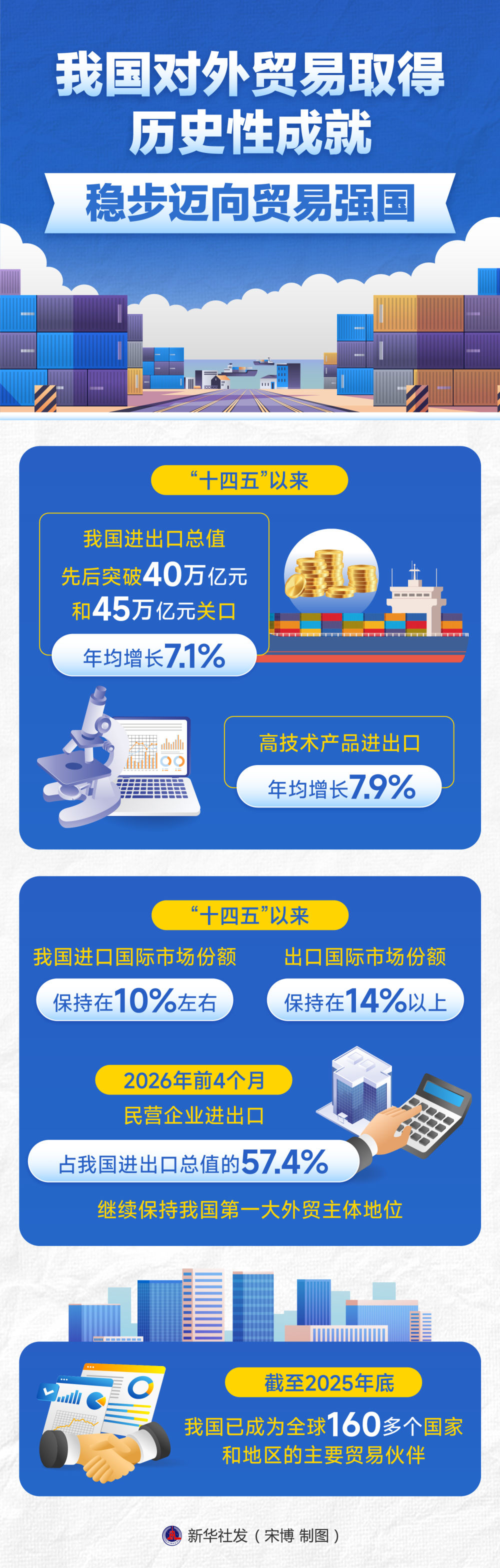 以开放创新应对全球贸易变局——践行习近平经济思想推动贸易强国建设迈出新步伐