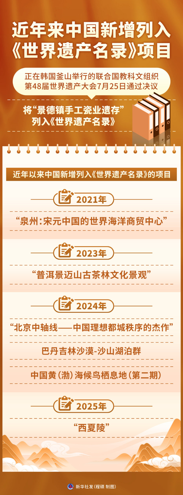 擦亮中华文明重要名片——习近平文化思想引领中国世界遗产申报保护工作壮阔实践