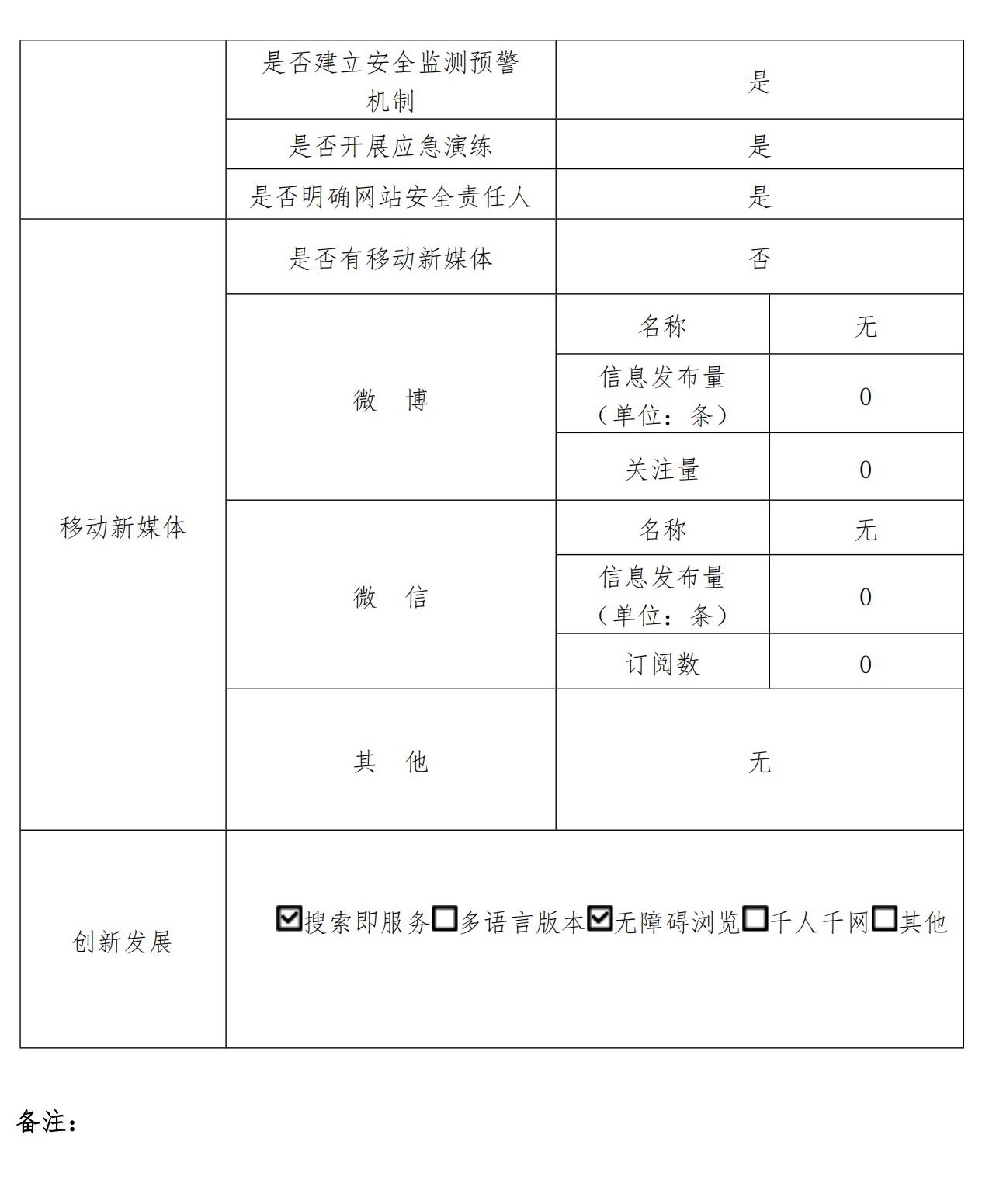 2024年北京市机关事务管理局政府网站工作年度报表_02.jpg