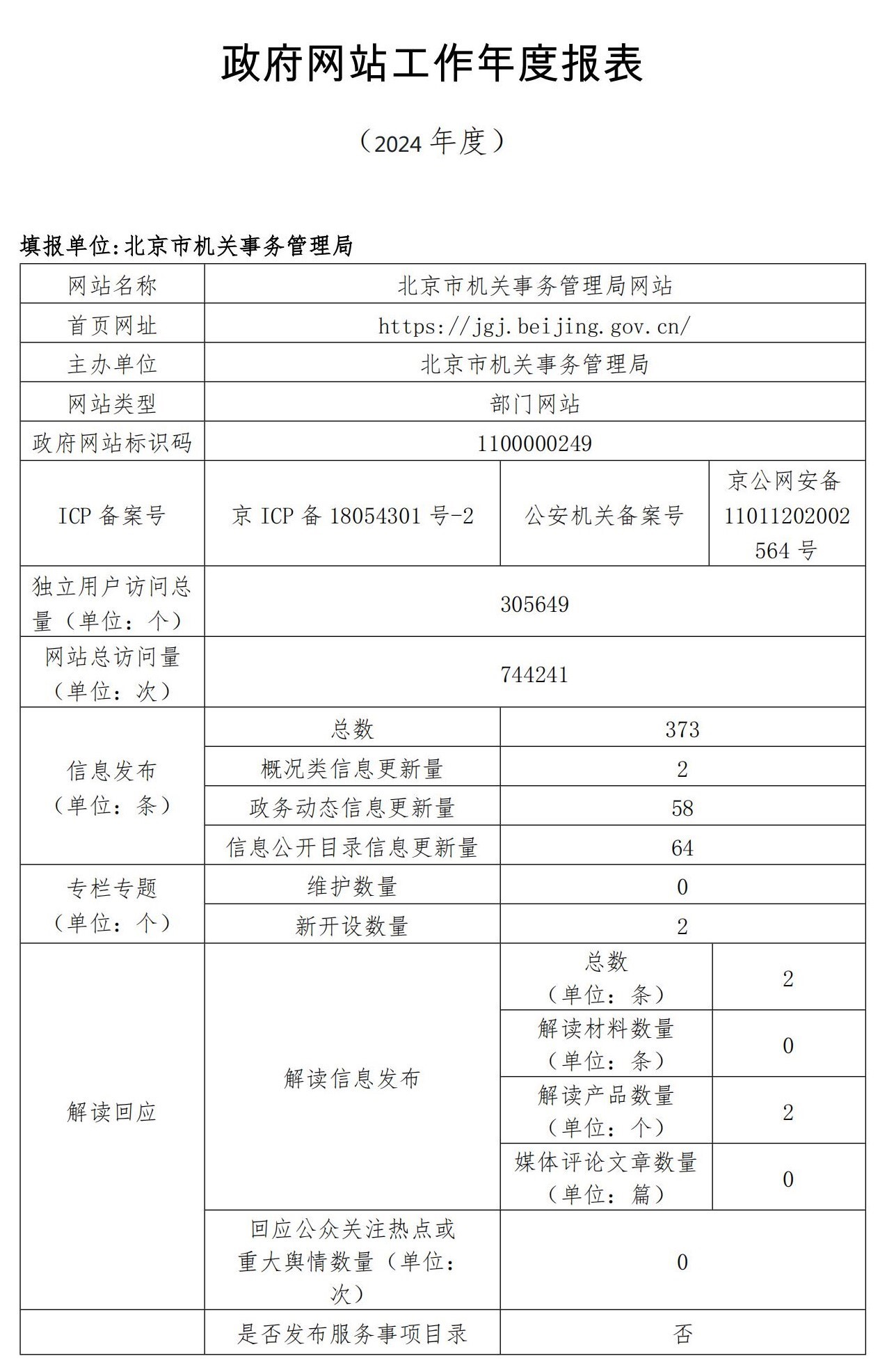 2024年北京市机关事务管理局政府网站工作年度报表_00.jpg