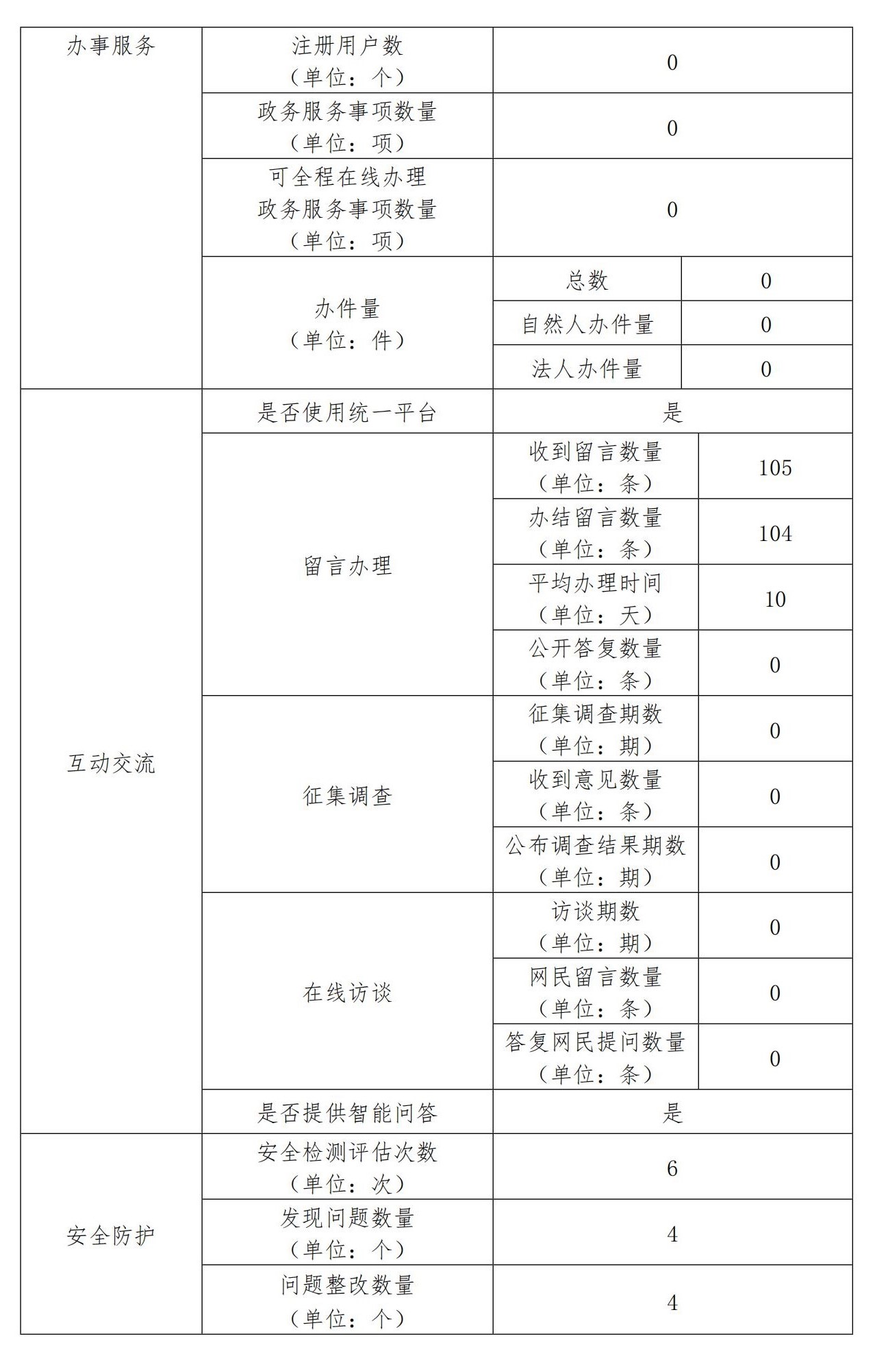 2024年北京市机关事务管理局政府网站工作年度报表_01.jpg