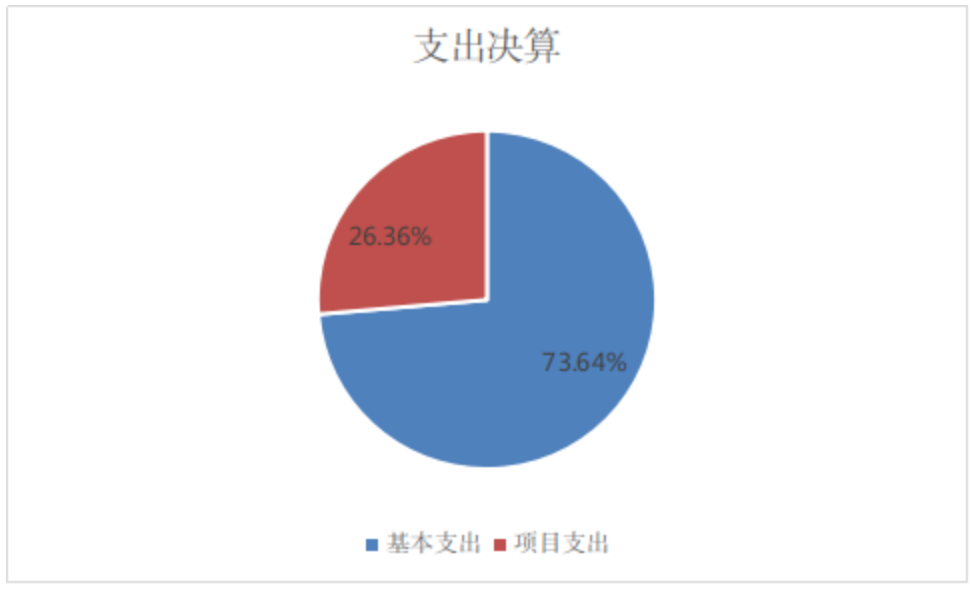 管理中心（本级）-2.png