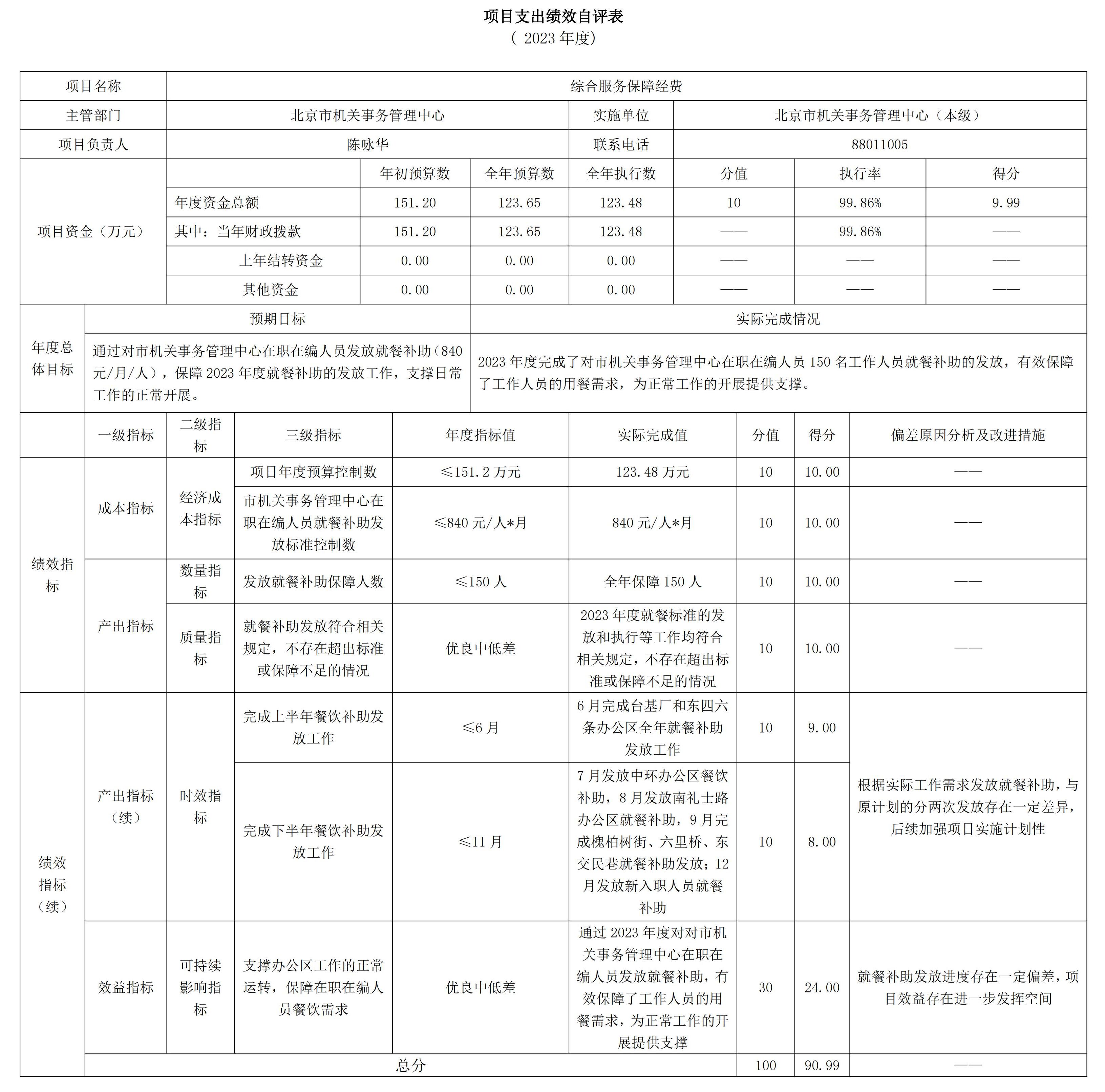 221001北京市机关事务管理中心（本级）2023年度部门决算公开-20240816_06.jpg