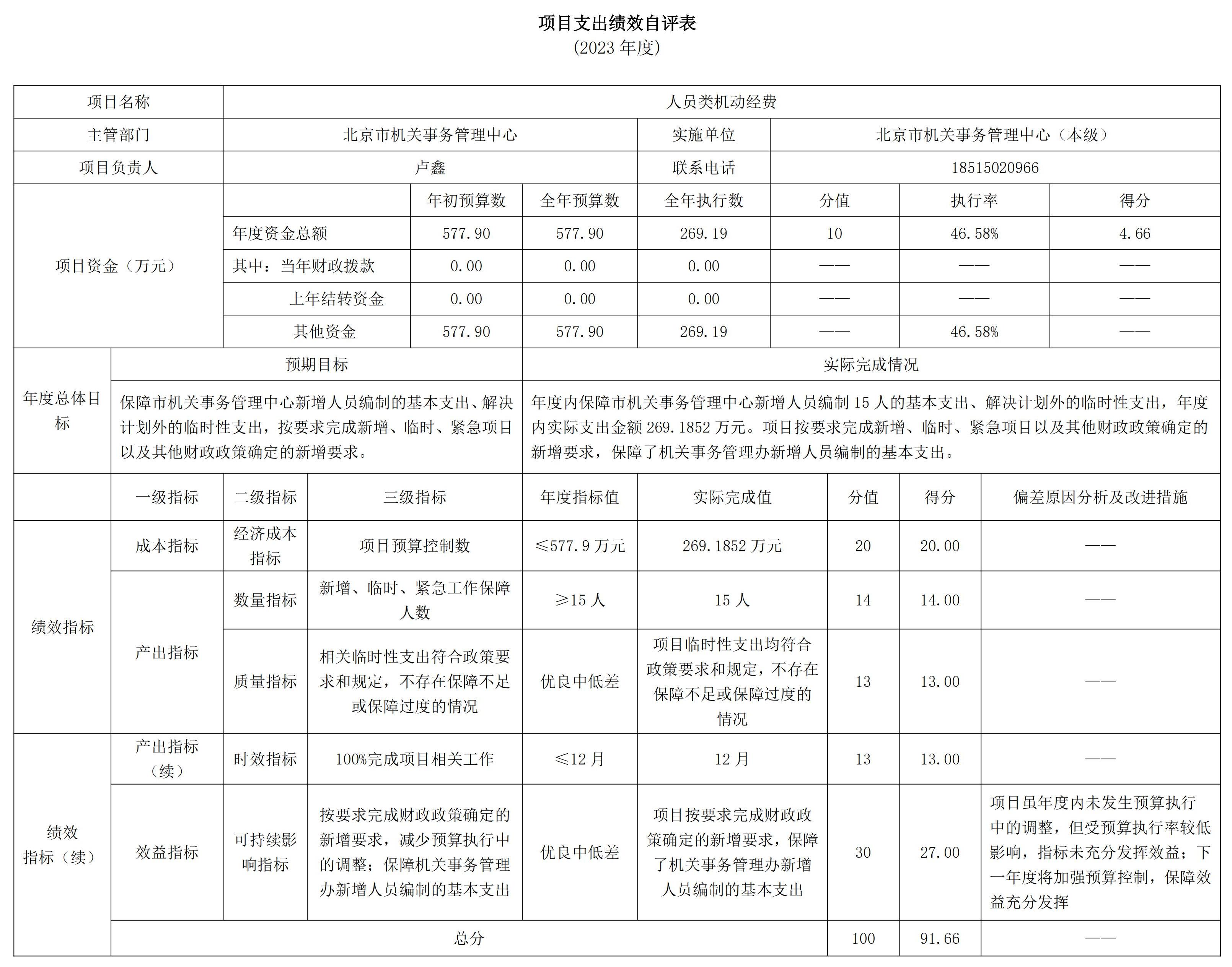 221001北京市机关事务管理中心（本级）2023年度部门决算公开-20240816_08.jpg