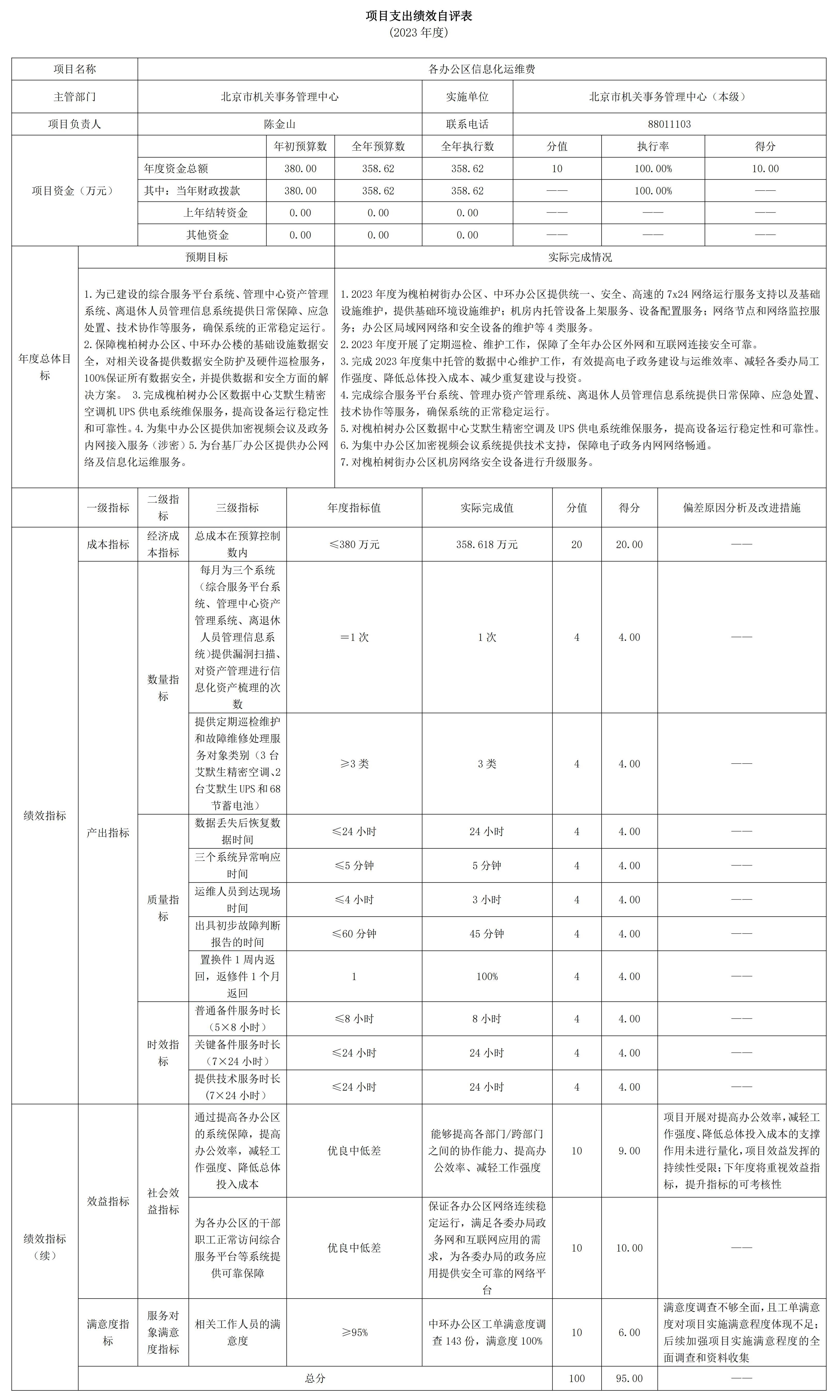 221001北京市机关事务管理中心（本级）2023年度部门决算公开-20240816_10.jpg