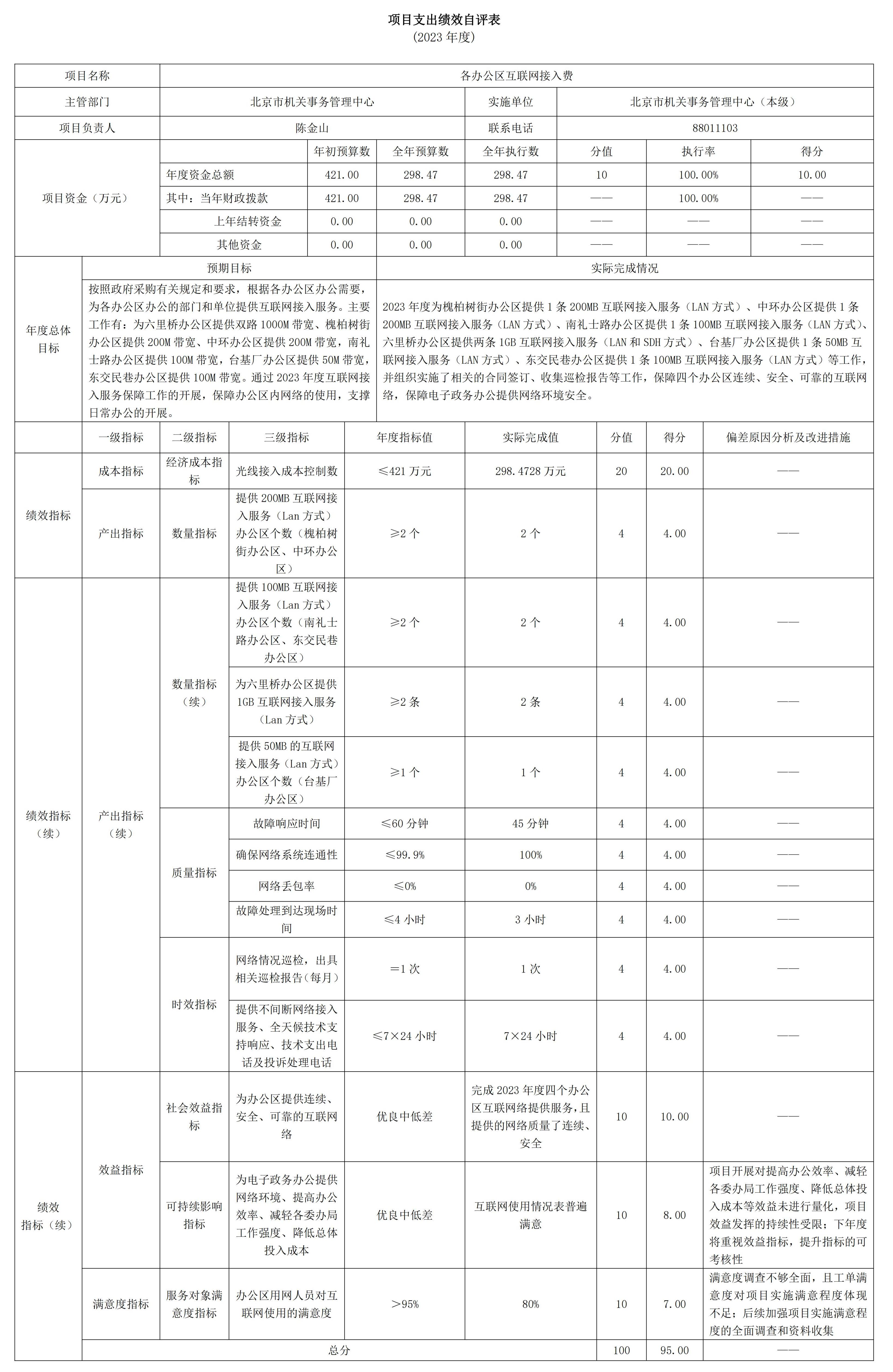 221001北京市机关事务管理中心（本级）2023年度部门决算公开-20240816_11.jpg