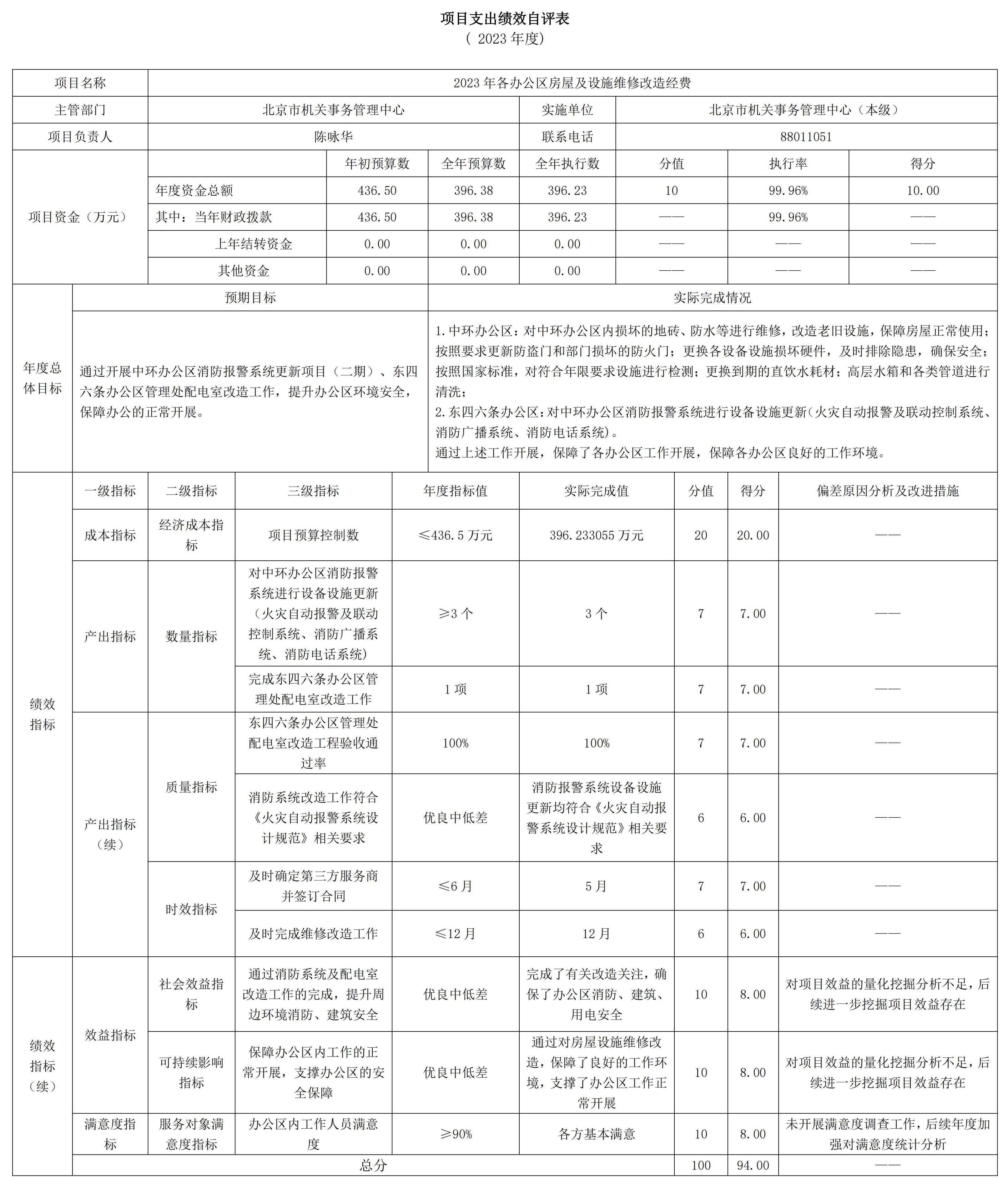 221001北京市机关事务管理中心（本级）2023年度部门决算公开-20240816_15.jpg