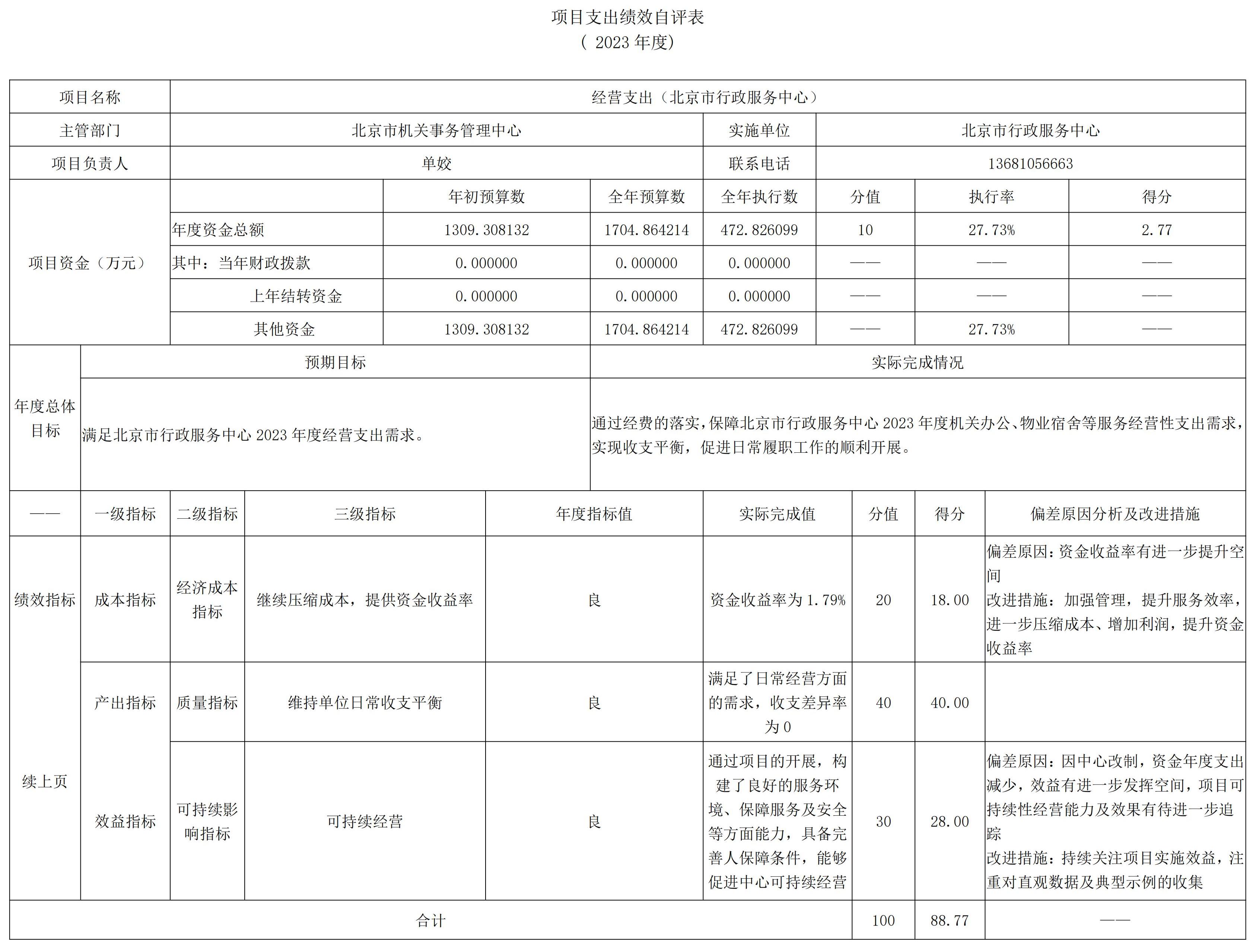 221005-北京市行政服务中心决算公开_00.jpg