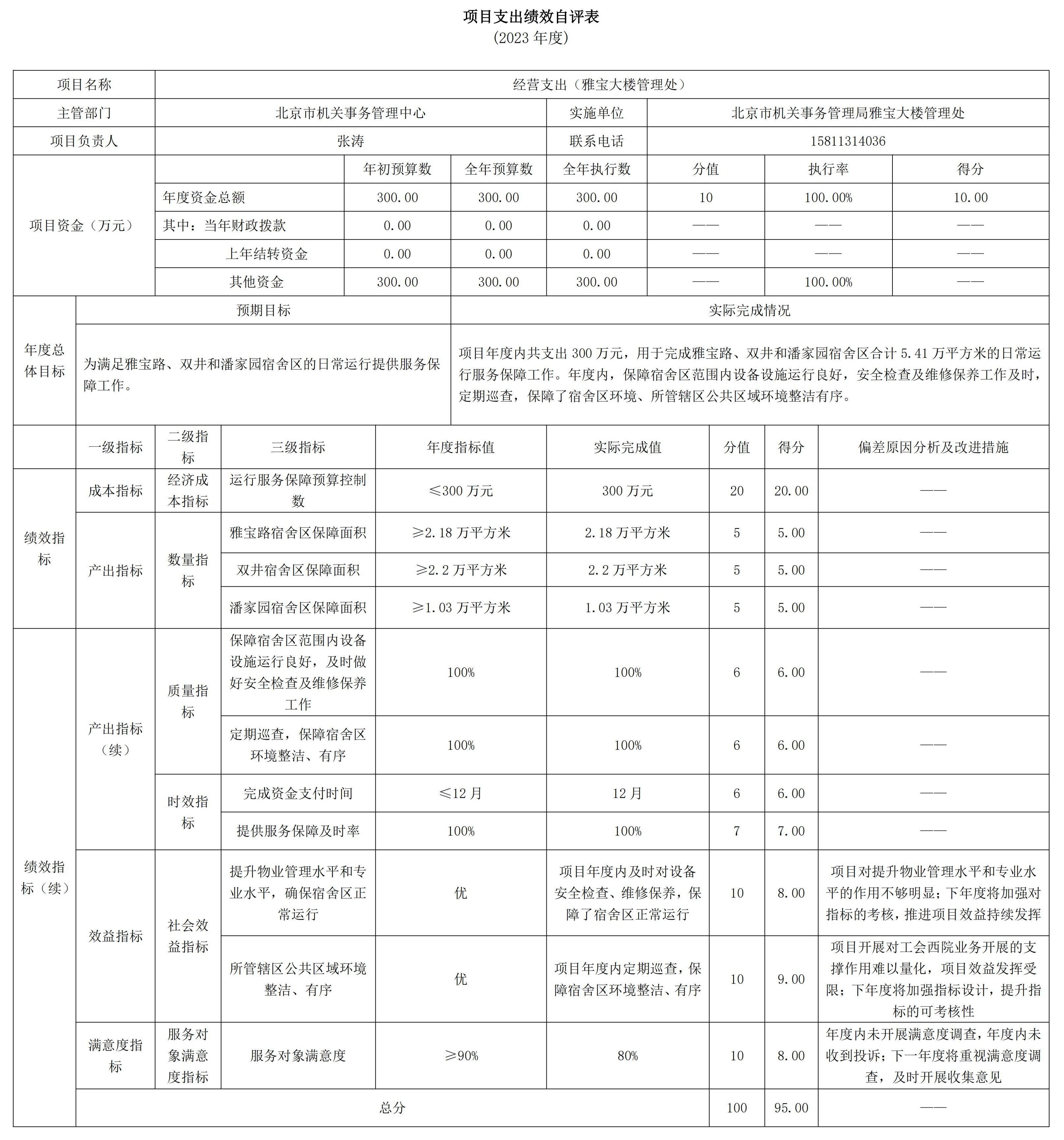 221009-北京市机关事务管理局雅宝大楼管理处2023年度部门决算公开_04.jpg