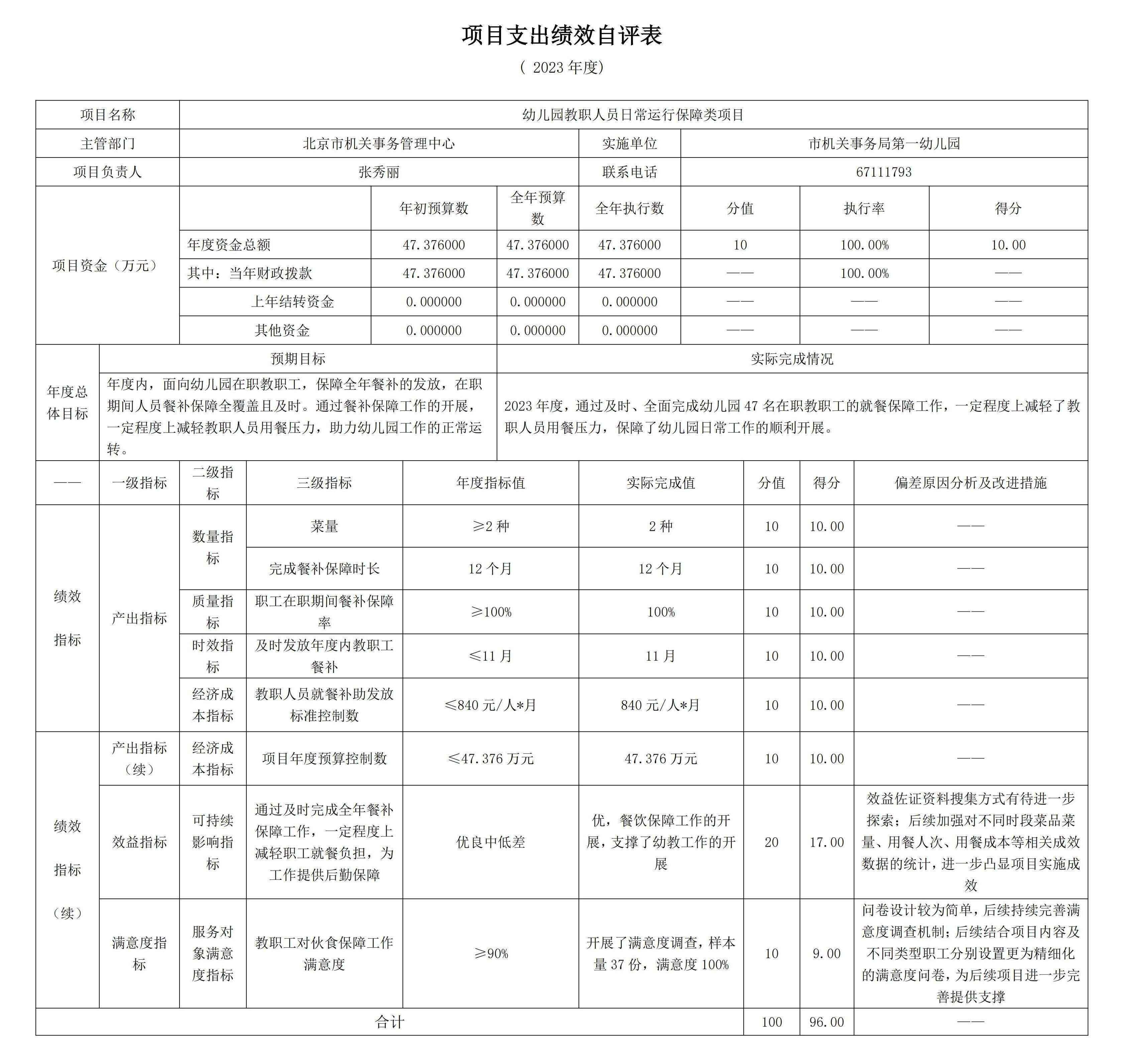 221010-市机关事务局第一幼儿园2023年度部门决算公开_00.jpg