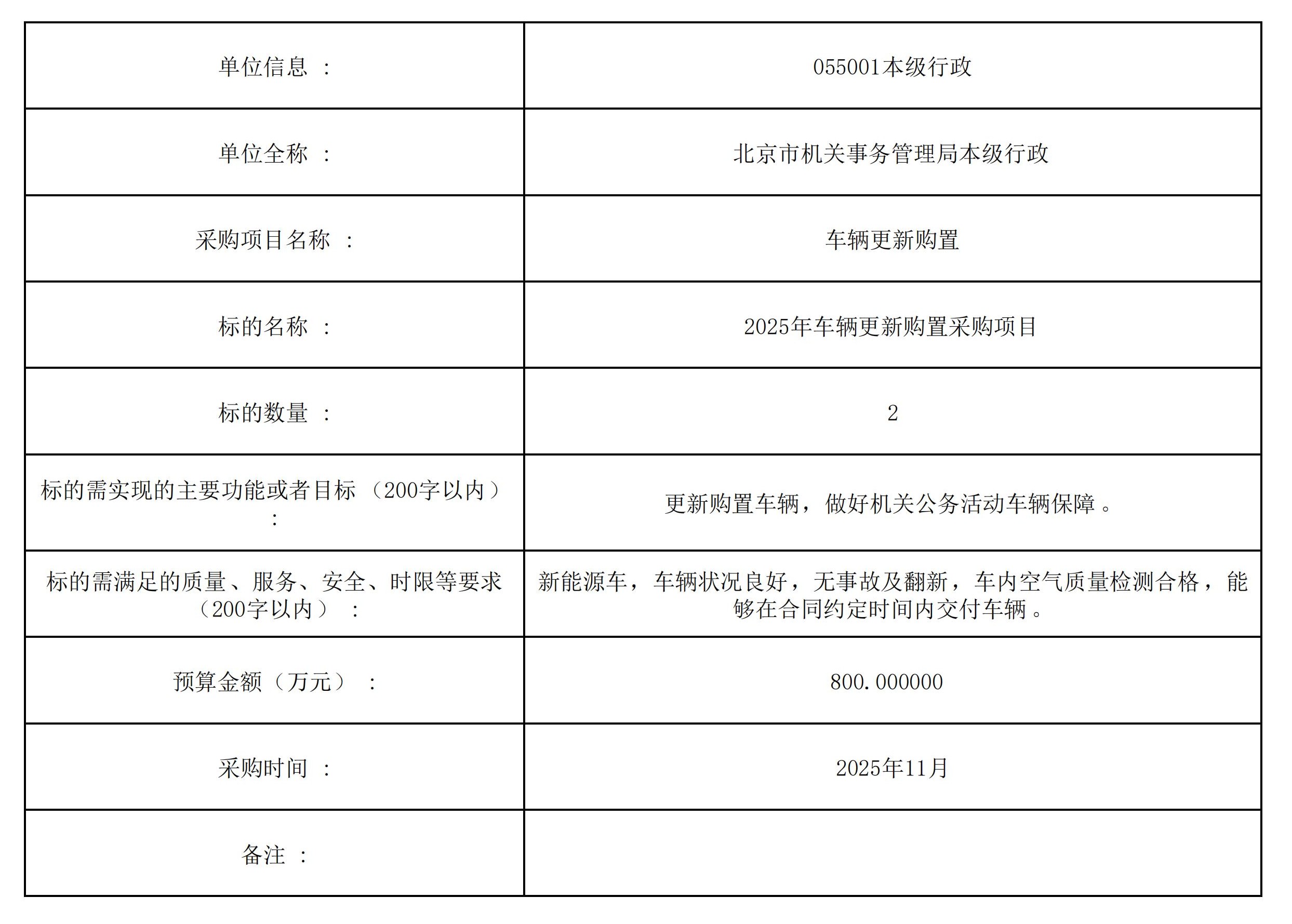 附件1.政府采购意向公开模版_01.jpg
