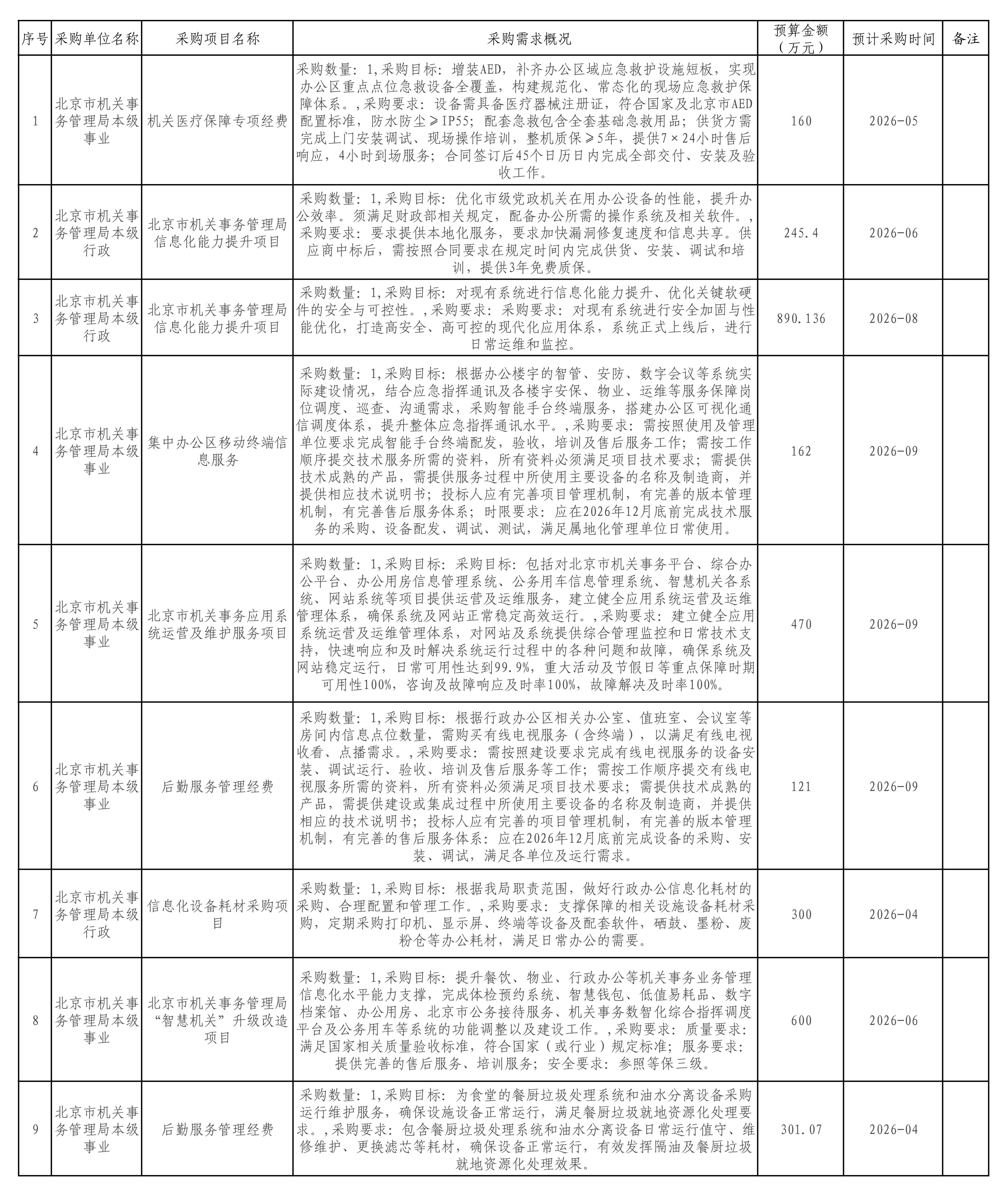 北京市机关事务管理局2026年4月至12月政府采购意向_01(1).jpg