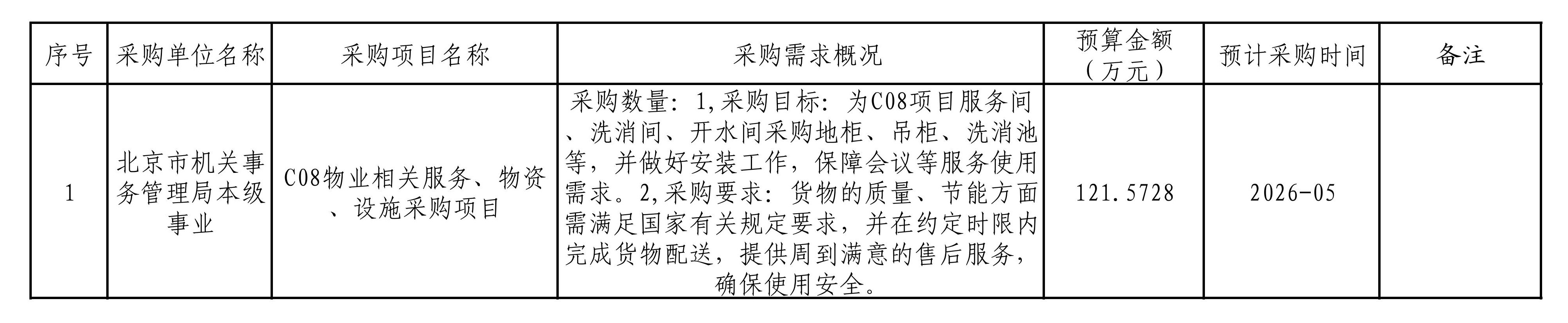 局门户网政府采购意向公开模板（提交信息化技术保障中心）物业管理处20260401_01.jpg