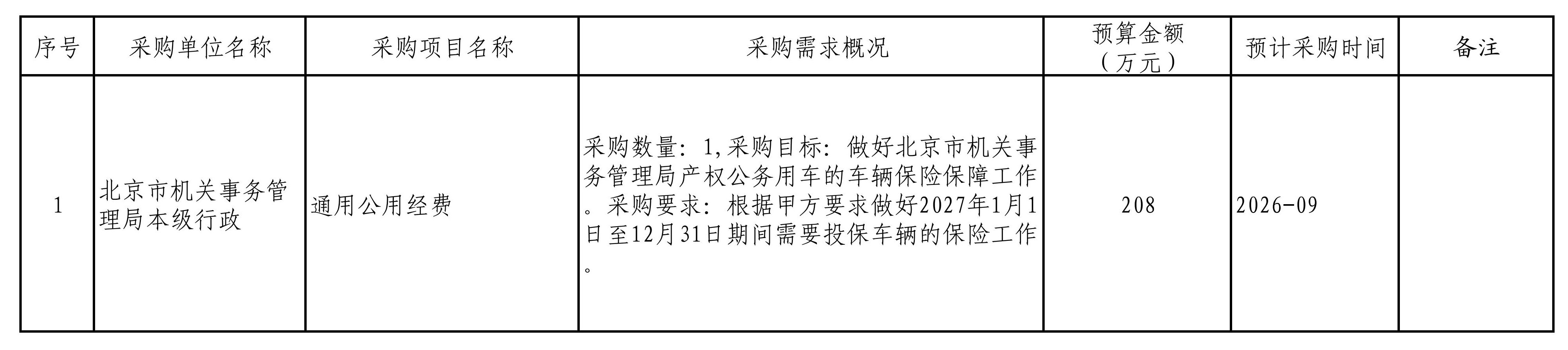 局门户网政府采购意向公开模板（提交信息化技术保障中心）(4)_01.jpg
